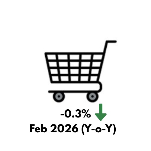 Consumer Price Index