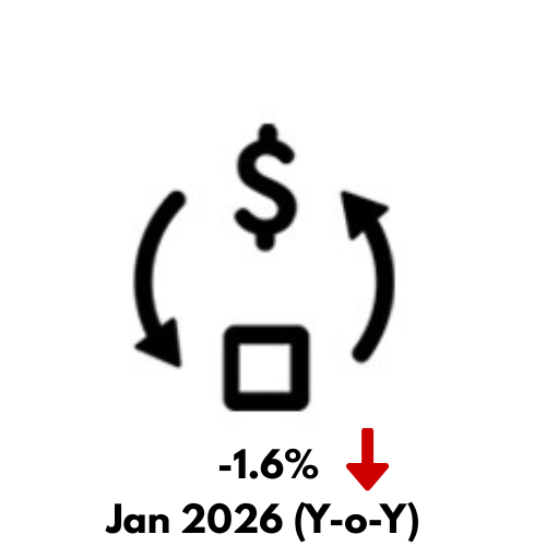 International Merchandise Trade