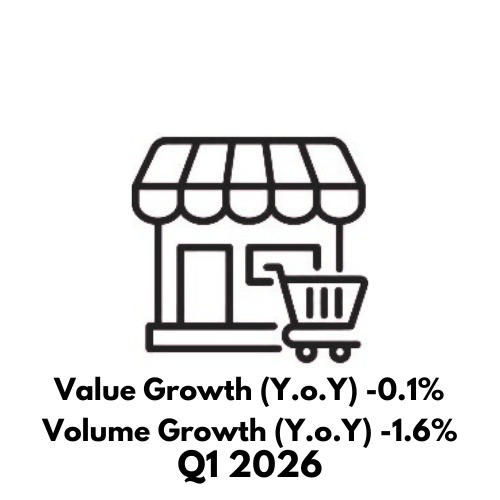 Retail Sales Index