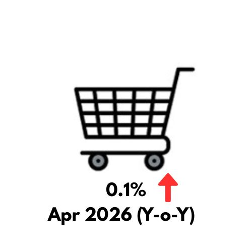 Consumer Price Index